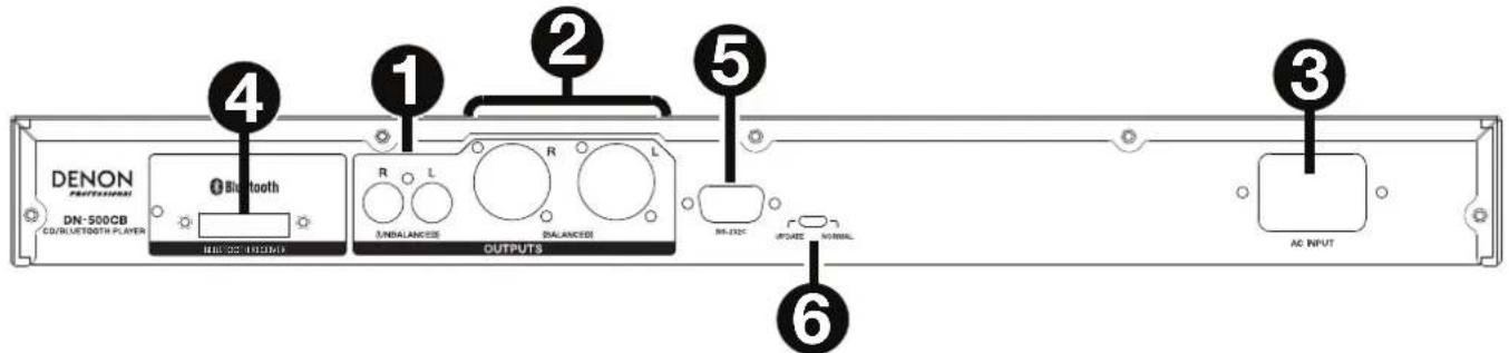 DENON DN500CB - Panel trasero - 1