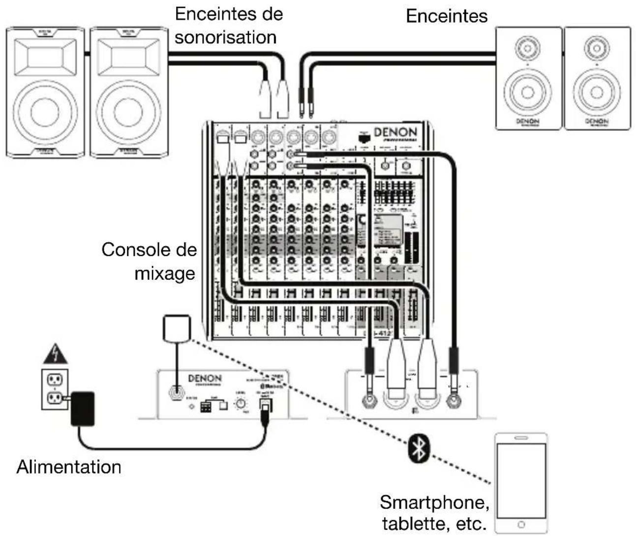 DENON DN200BR - Installation - 1