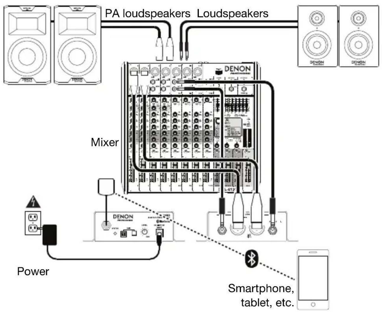 DENON DN200BR - Example - 1