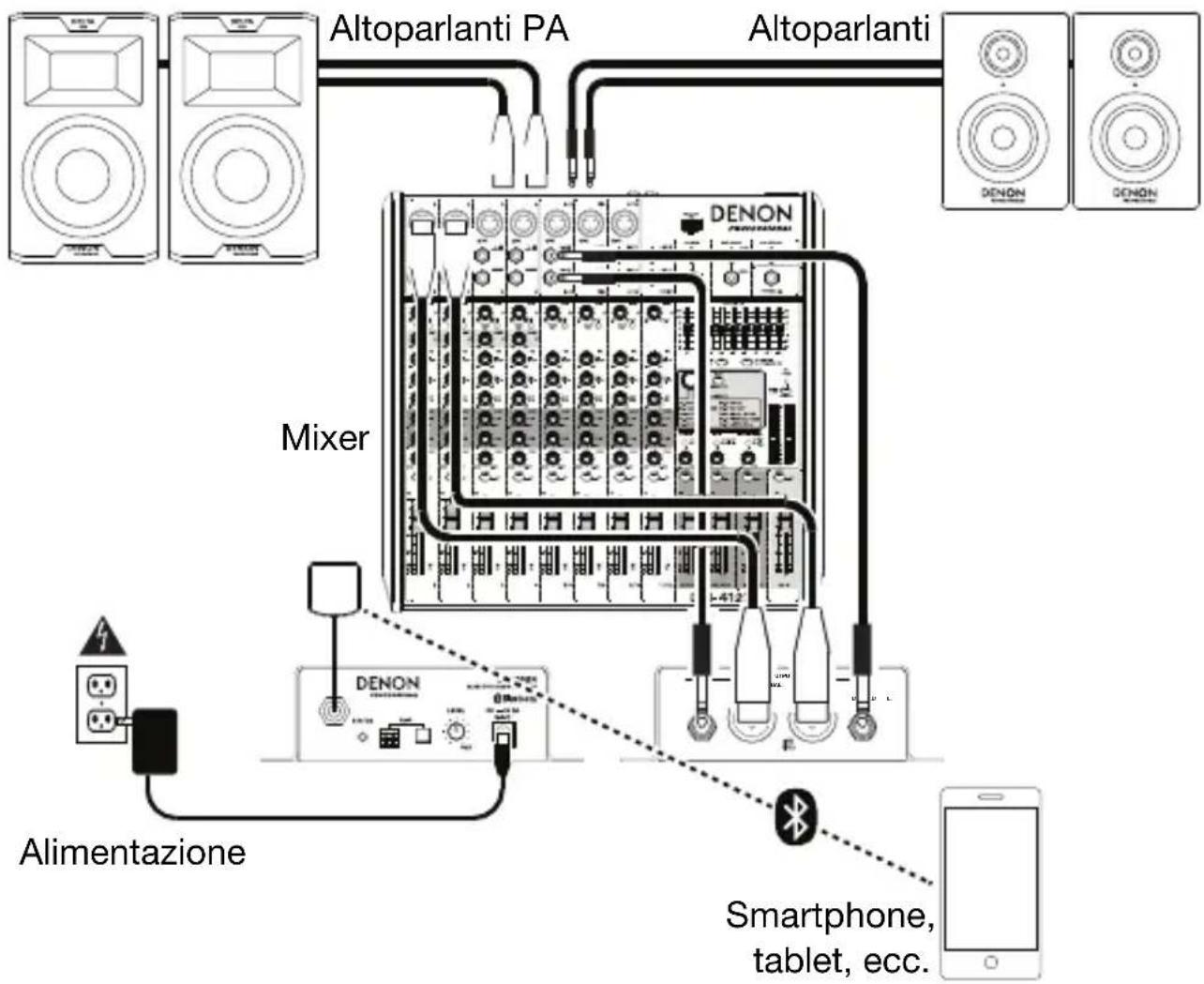 DENON DN200BR - Esempio - 1