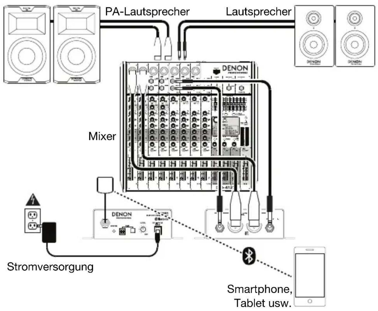 DENON DN200BR - Setup - 1