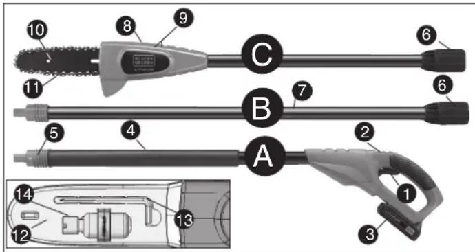BLACK & DECKER LPP120 - FUNCTIONAL DESCRIPTION - 1
