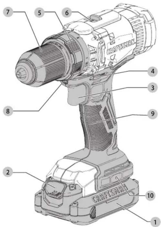 Craftsman CMCD700 - Definitions: Safety Alert Symbols and Words - 1