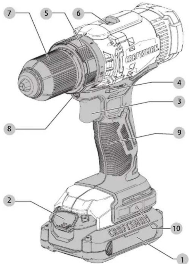 Craftsman CMCD700 - Definuciones: Simbolos y Palabras de alerta de Seguidad - 1