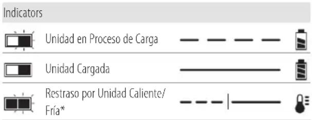 Craftsman CMCD700 - Carga de la Batería - 1