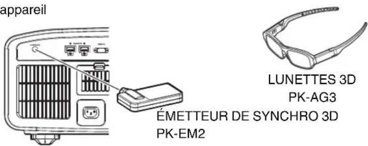 appareil LUNETTES 3D PK-AG3 ÉMETTEUR DE SYNCHRO 3D PK-EM2