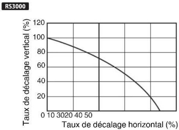 JVC DLARS3000 - Position horizontale - 3