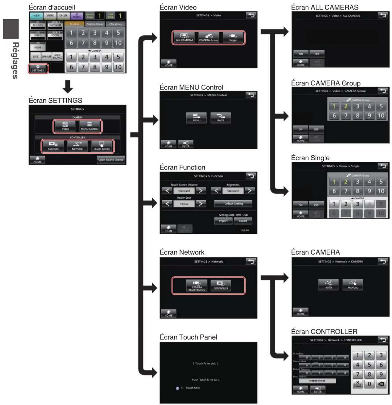JVC RMLP100 - Écran SETTINGS - 1