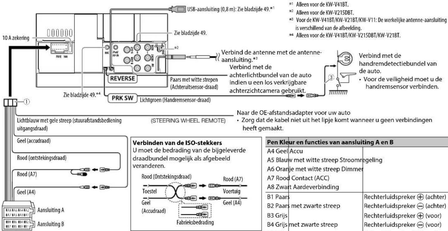JVC KWV215DBT - Verbinden - 1