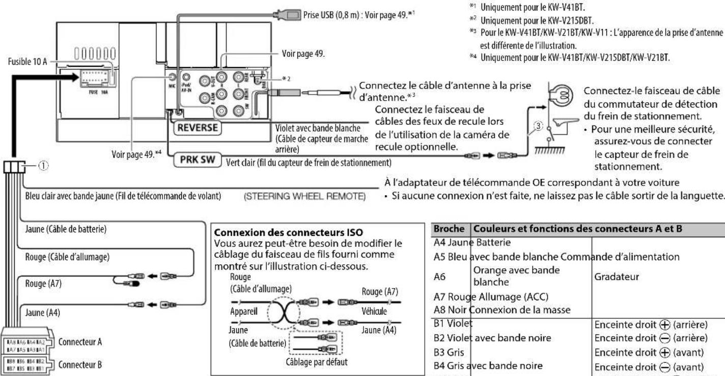 JVC KWV215DBT - Connexion - 1