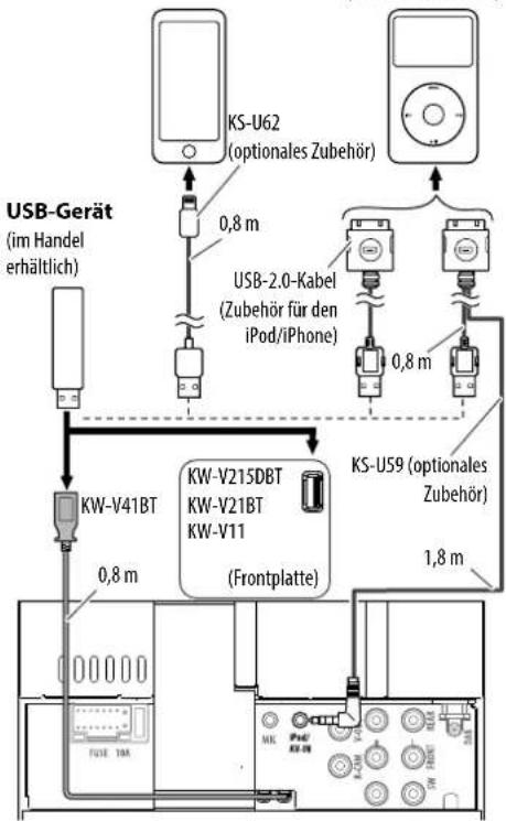 JVC KWV215DBT - Anschließen eines USB-Geräts/iPod/iPhone - 1