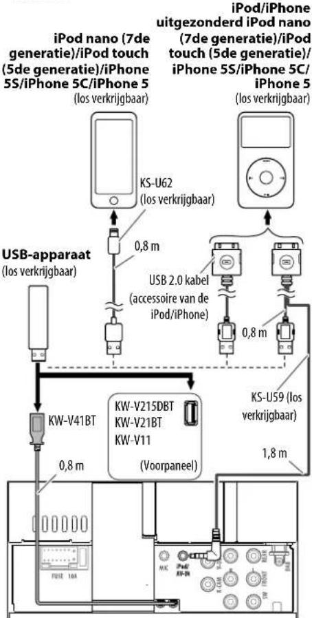 JVC KWV215DBT - □ Verbinden van een USB-apparaat/iPod/ □ Verbinden van externe componenten iPhone 1 2 - 1