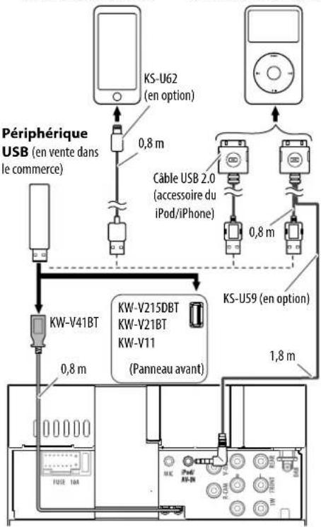 JVC KWV215DBT - □ Connexion d'un périphérique USB/iPod/iPhone - 1