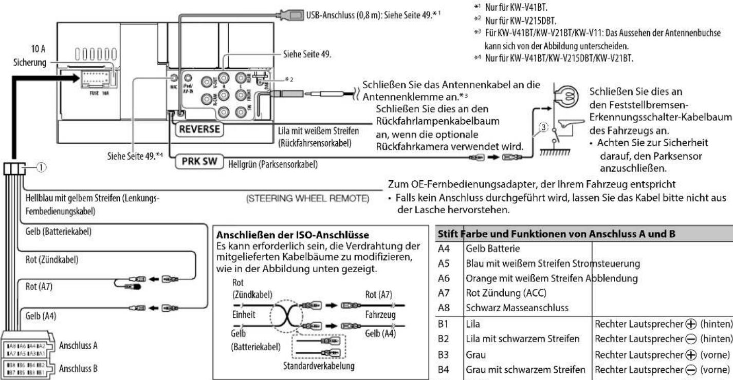 JVC KWV215DBT - Verbindung - 1