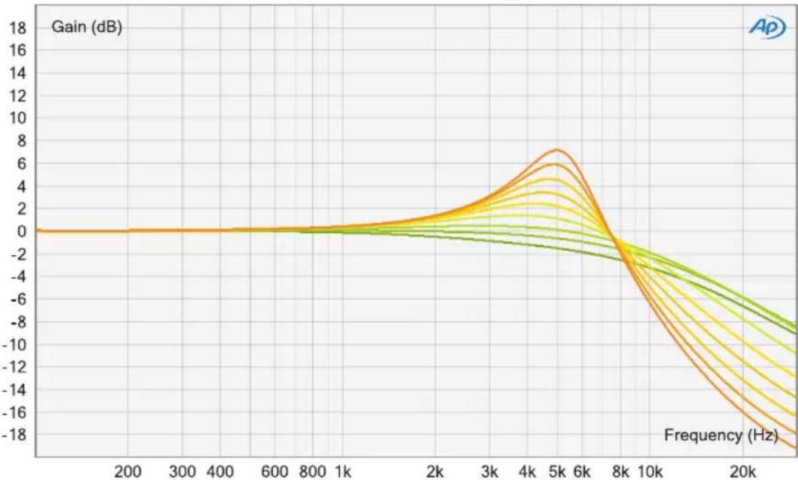 Elysia Xfilter - elysia - 2