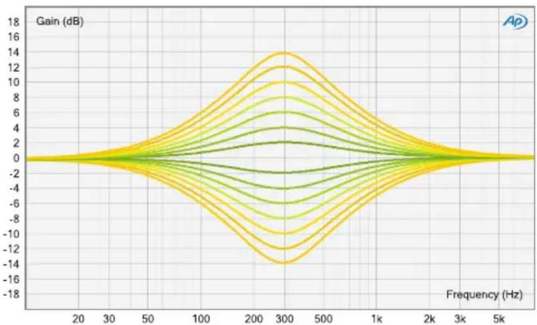 Elysia Xfilter 500 - elysia - 4