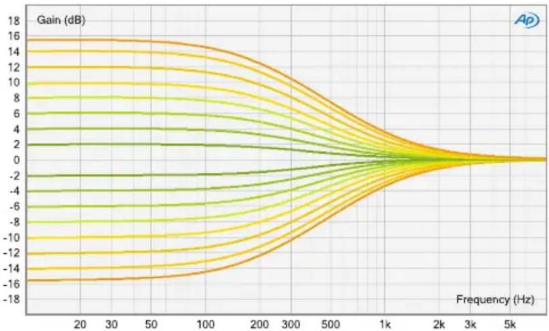 Elysia Xfilter 500 - elysia - 2