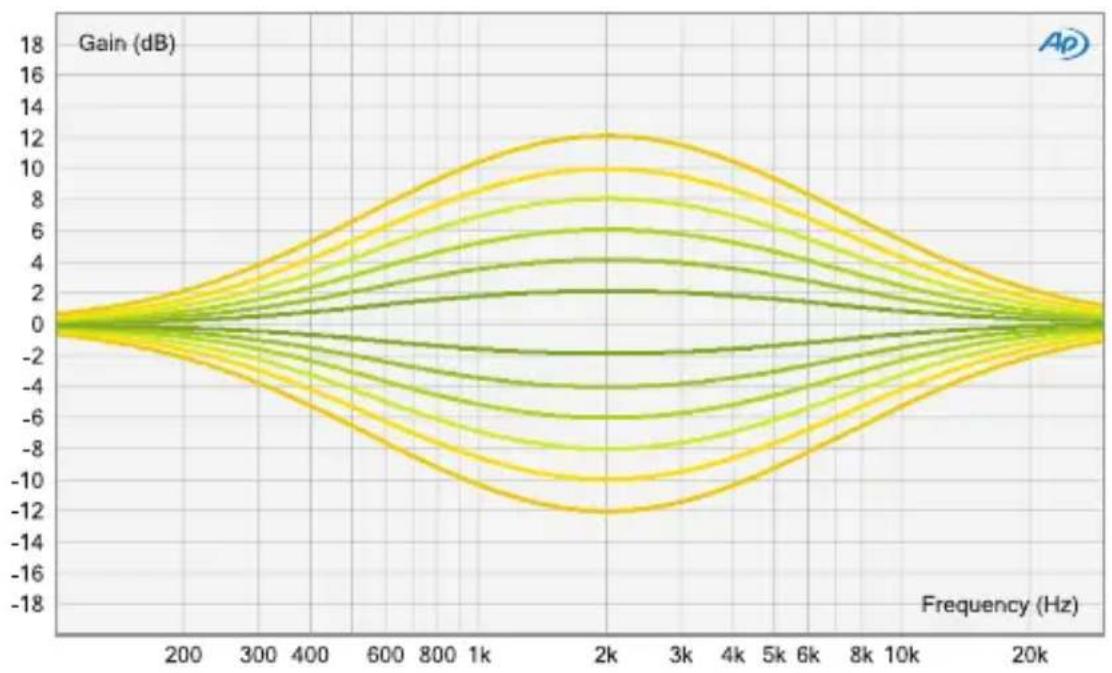Elysia Xfilter 500 - elysia - 1
