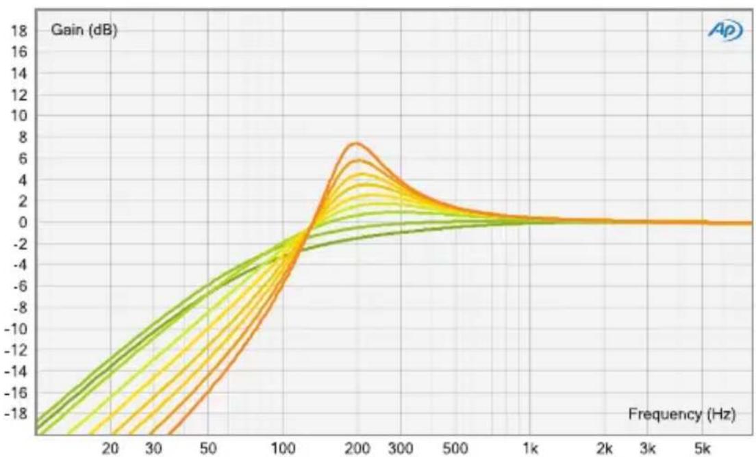 Elysia Xfilter 500 - elysia - 3