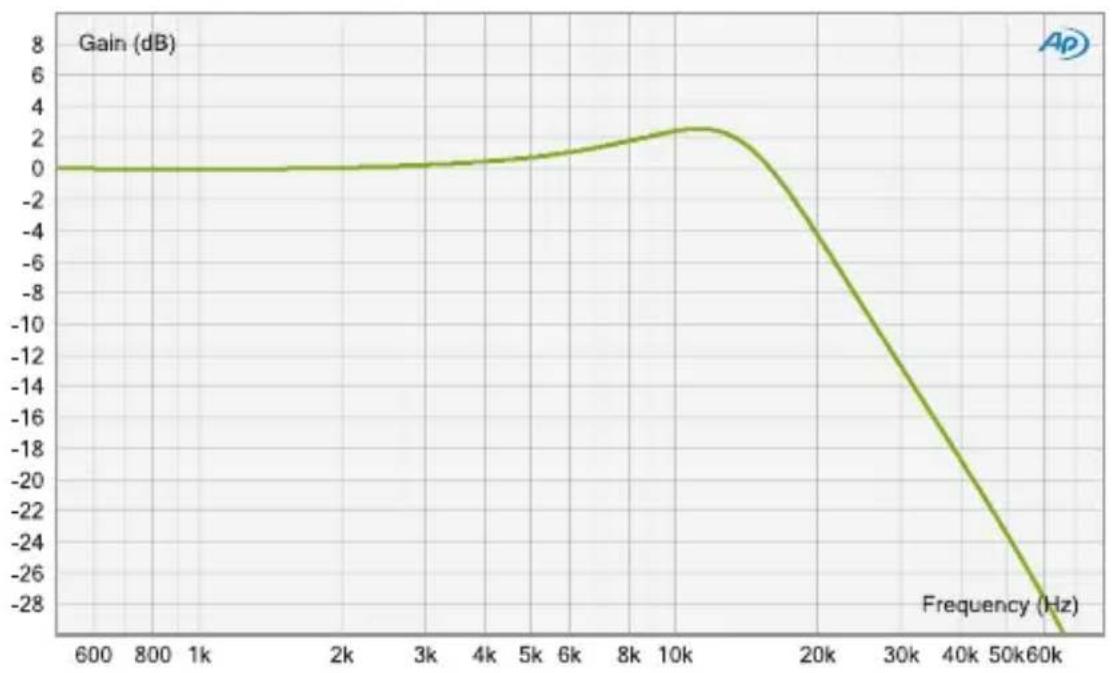 Elysia Xfilter 500 - elysia - 1