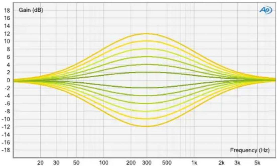 Elysia Xfilter 500 - elysia - 3