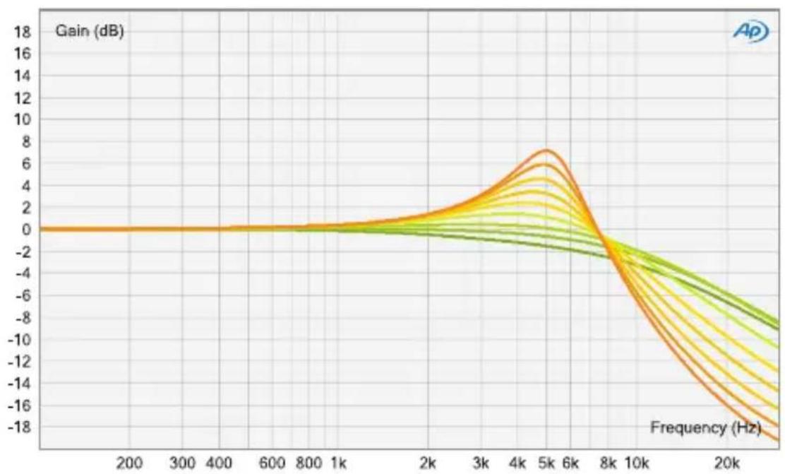 Elysia Xfilter 500 - Legal Info - 4