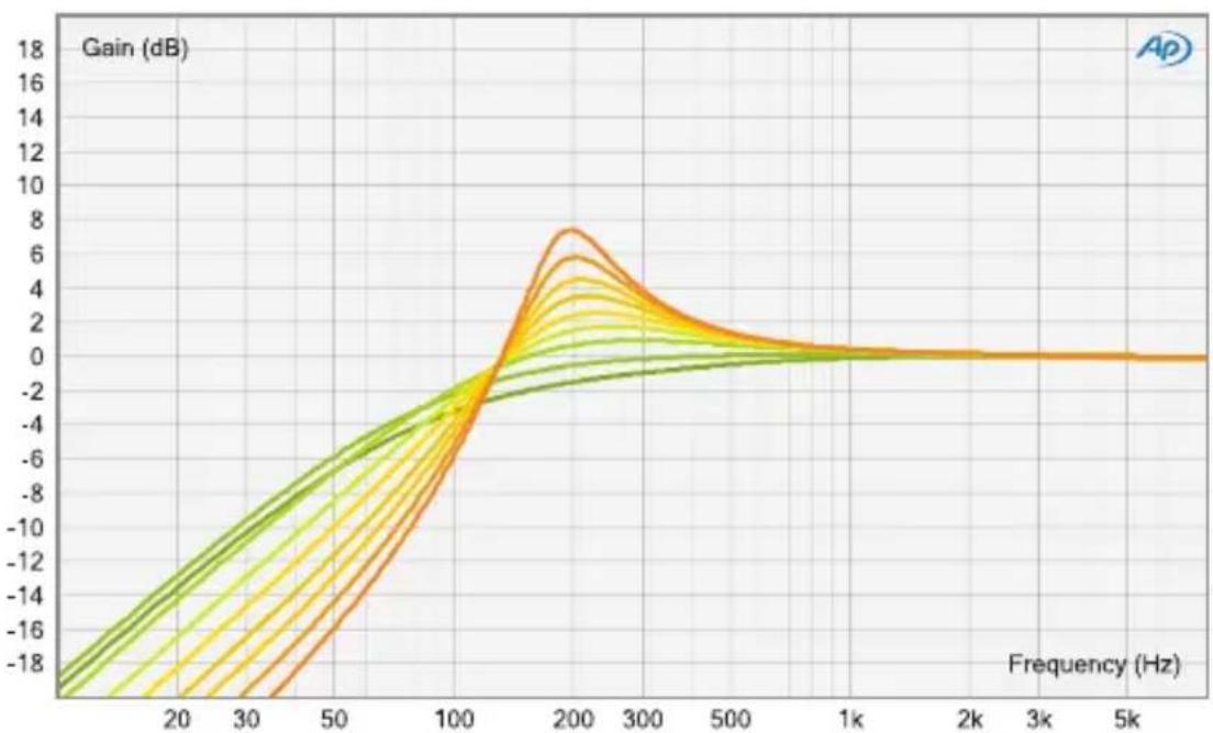 Elysia Xfilter 500 - elysia - 3