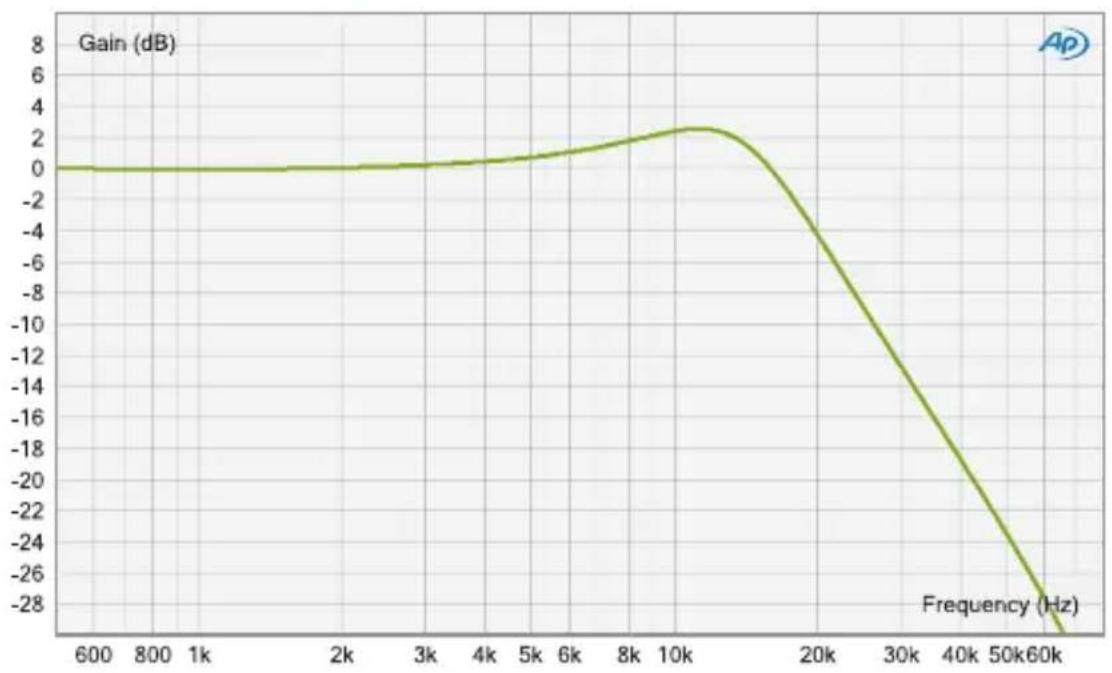 Elysia Xfilter 500 - elysia - 1