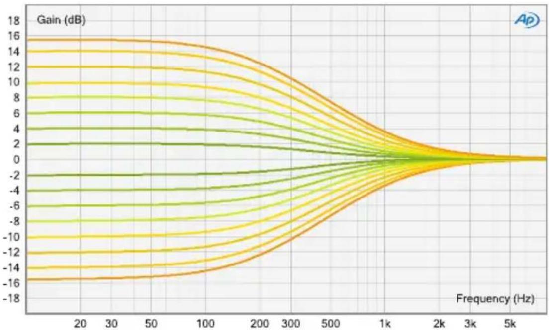 Elysia Xfilter 500 - elysia - 2