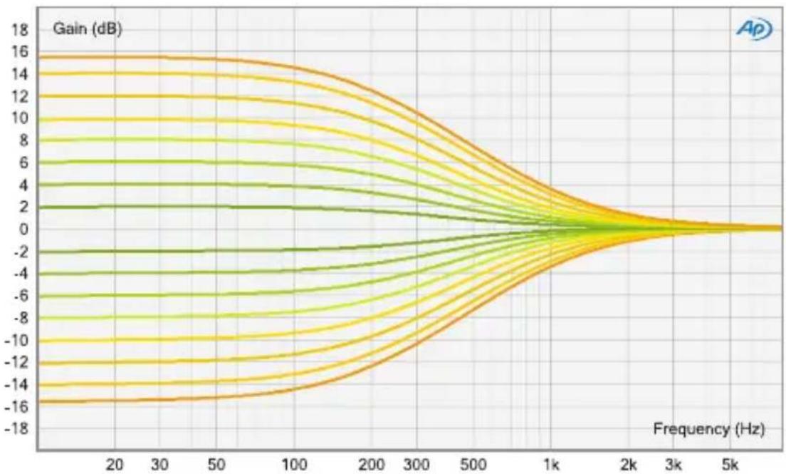 Elysia Xfilter 500 - elysia - 2