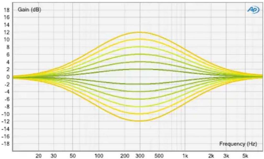 Elysia Xfilter 500 - Legal Info - 5