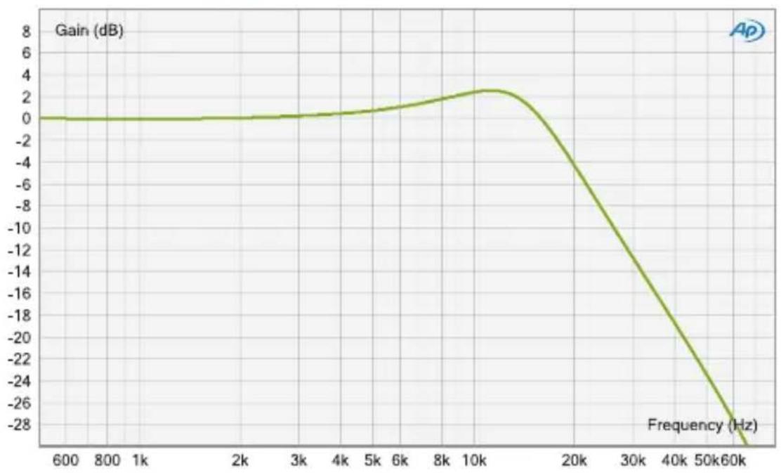 Elysia Xfilter 500 - elysia - 1