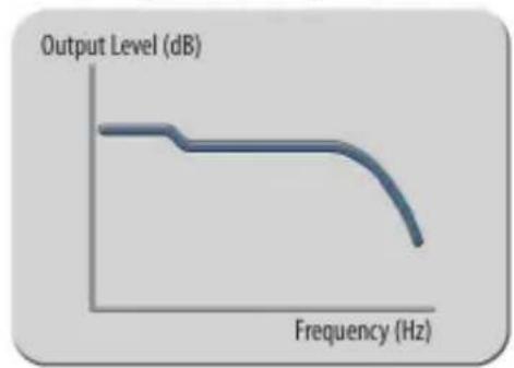 Elysia Xpressor 500 - Warm Mode - 3