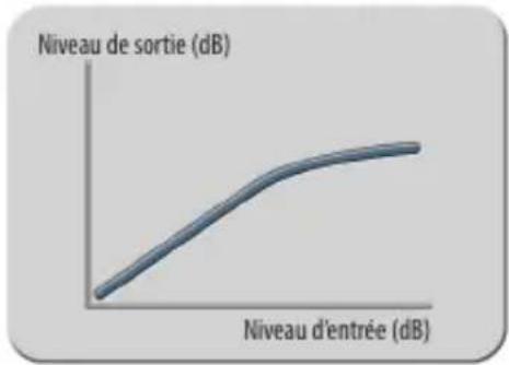 Elysia Xpressor 500 - Compatibilité - 1