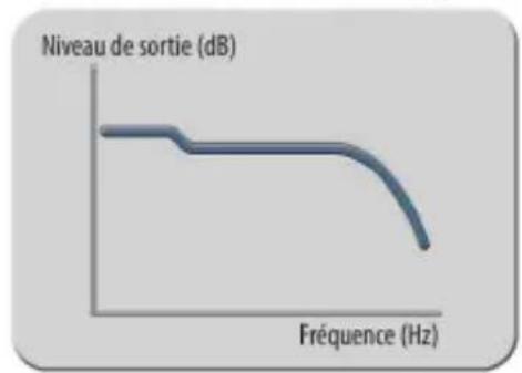 Elysia Xpressor 500 - Mode 'Warm' - 3