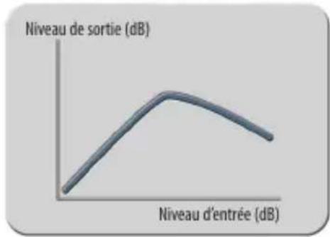 Elysia Xpressor 500 - Ratios négatifs - 2