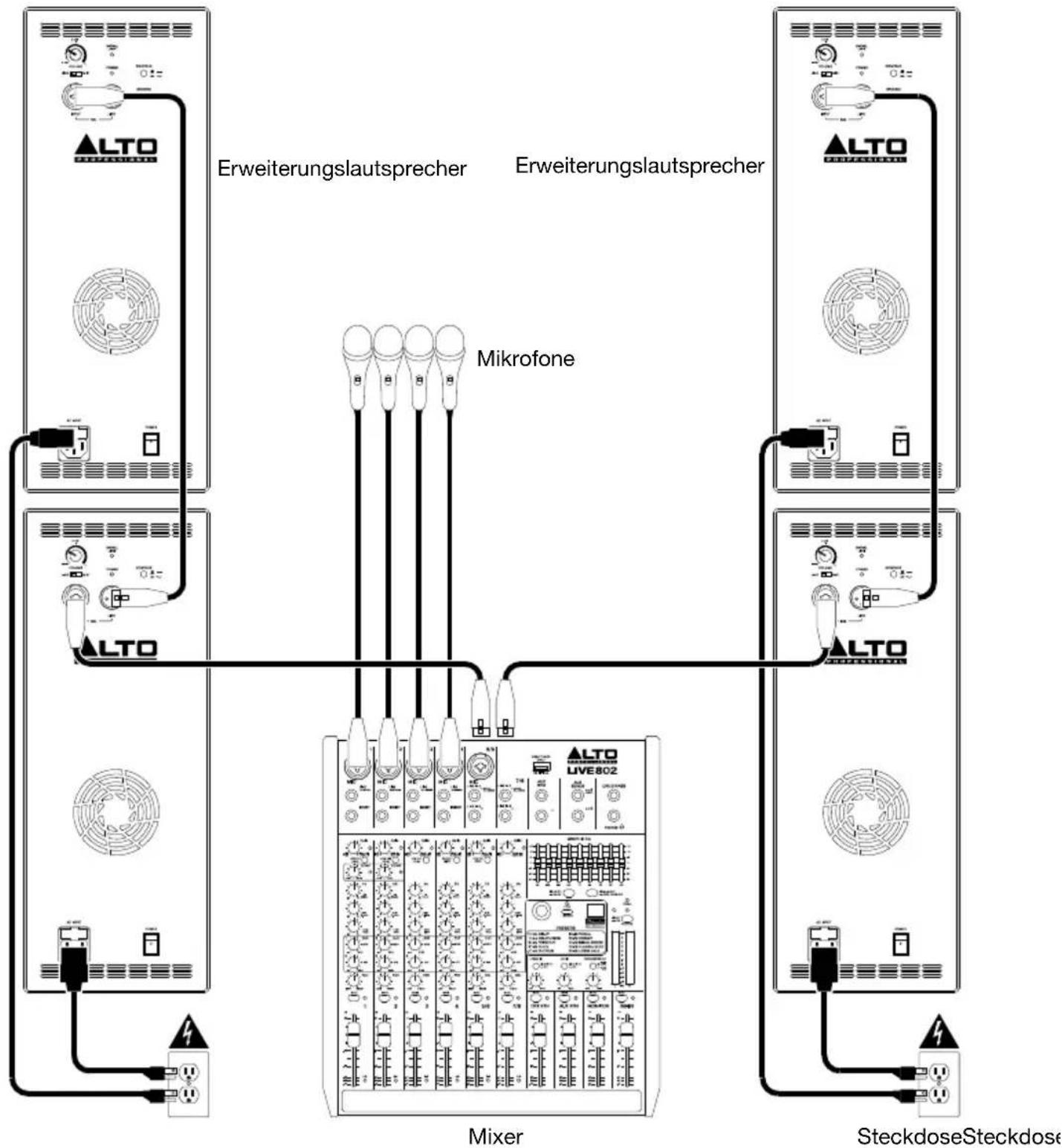ALTO TX312 - Beispiel B: Zwei Laatsprecher + zwei Erweiterungen - 1