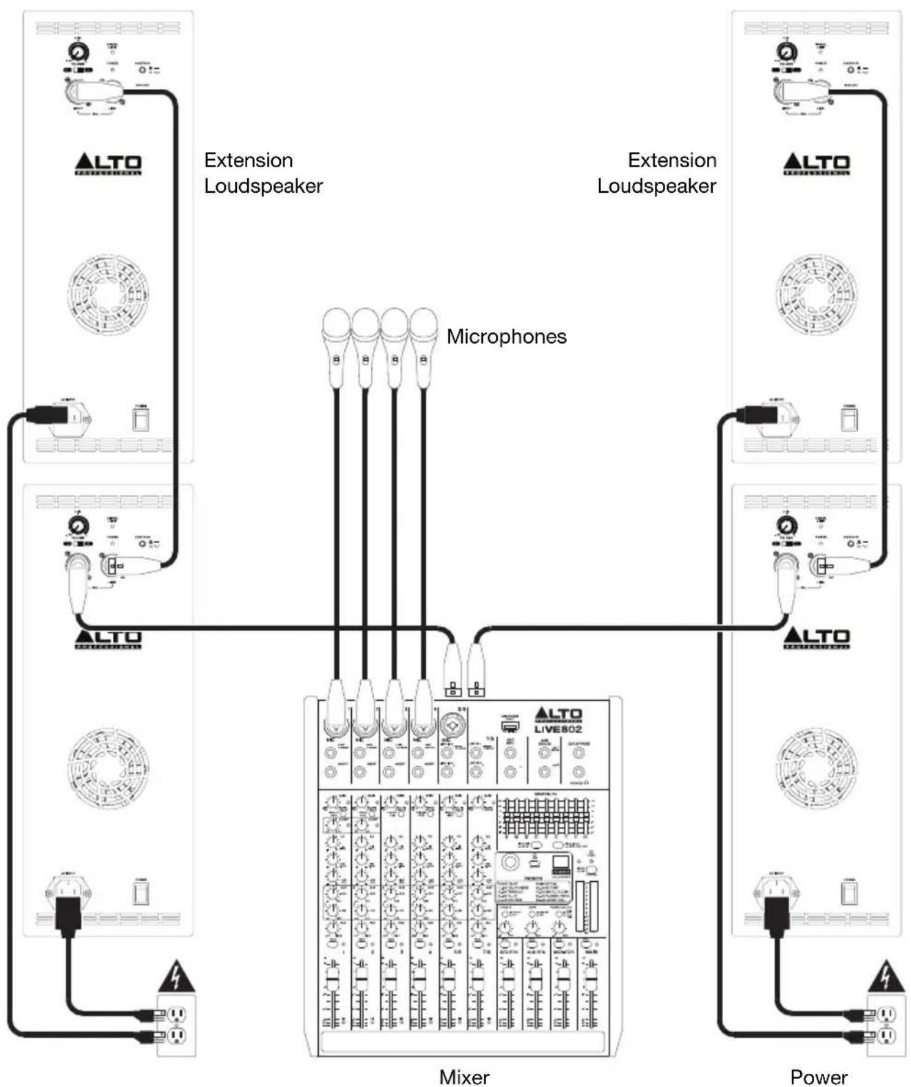 ALTO TX312 - Example B: Two loudspeakers + Two extensions - 1