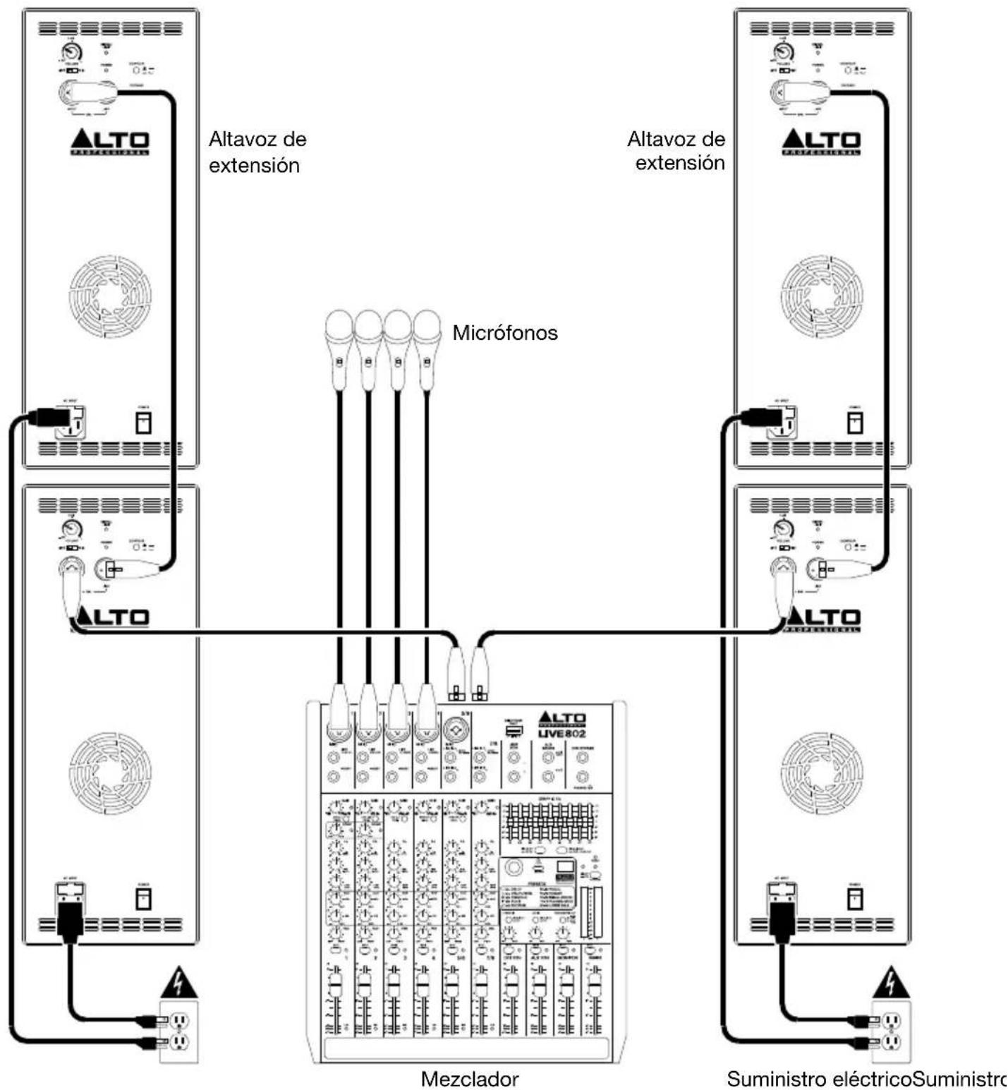 ALTO TX312 - Ejemplo B: Dos altavoces + dos extensiones - 1