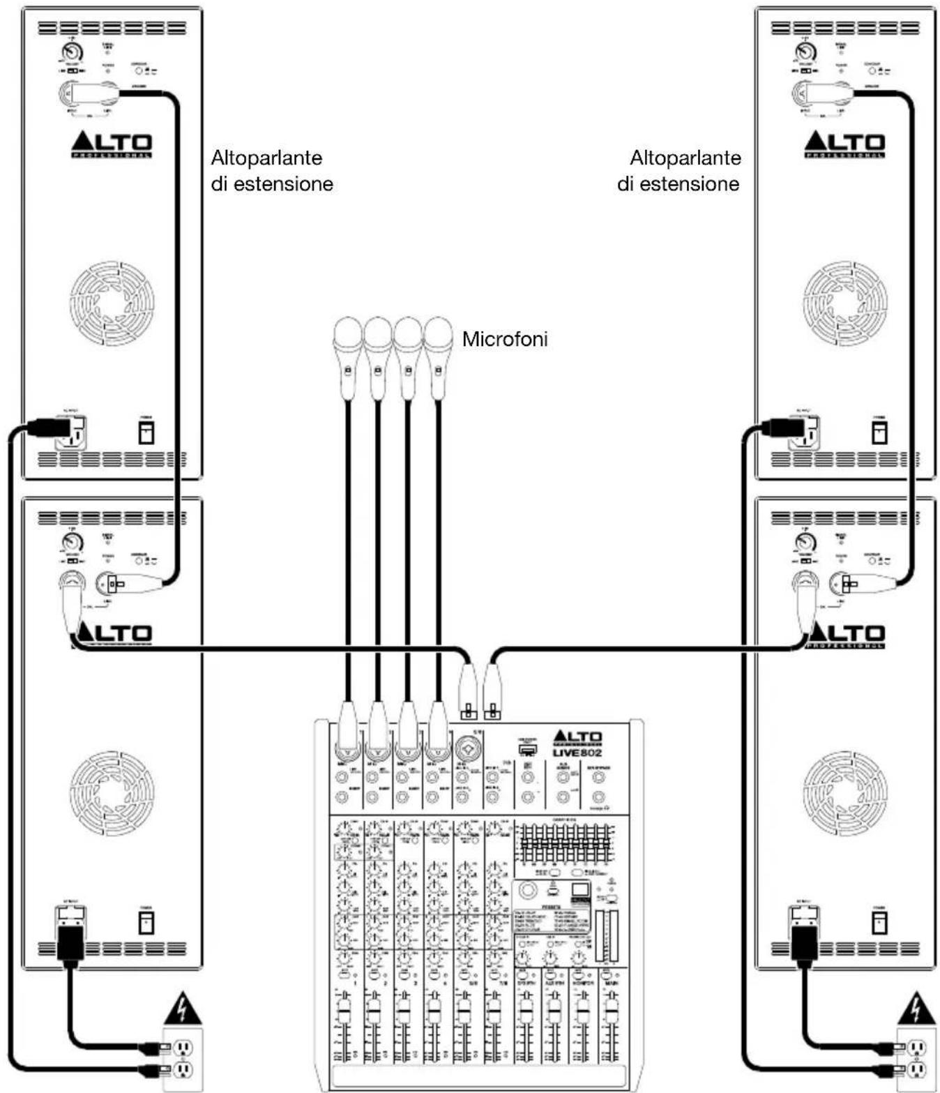 ALTO TX315 - Esempio B: Due altoparlanti + due estensioni - 1