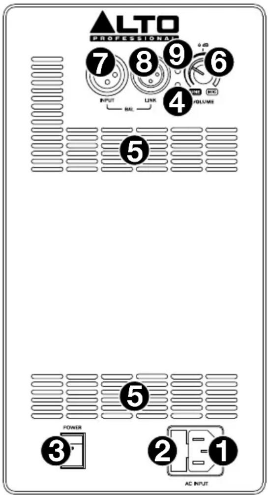 ALTO TX315 - Rückseite: TX308 und TX310 - 1