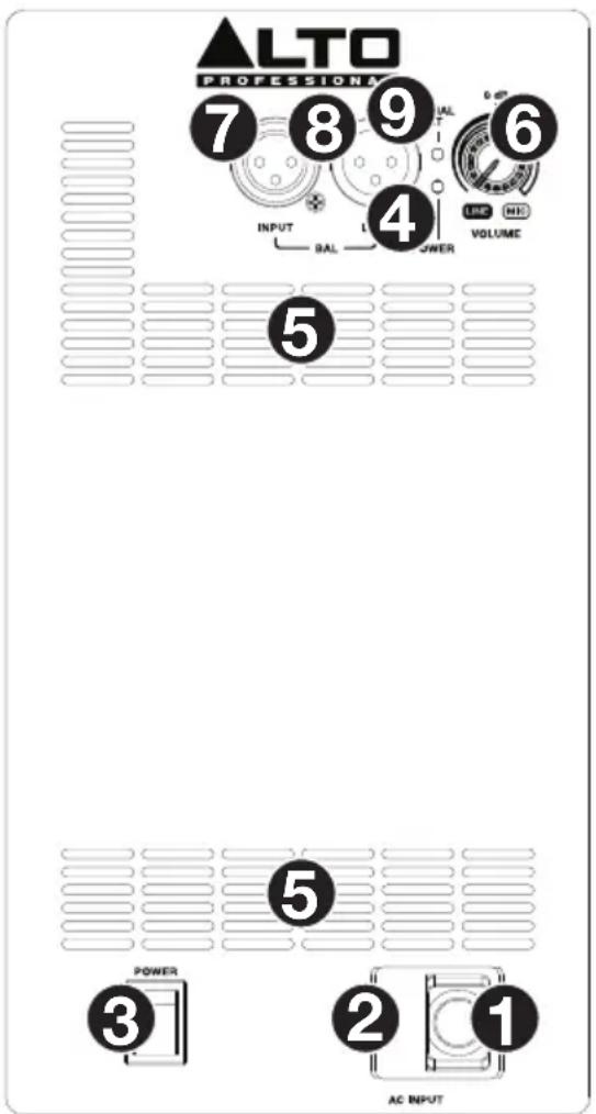 ALTO TX315 - Rear Panel: TX308 &amp; TX310 - 1