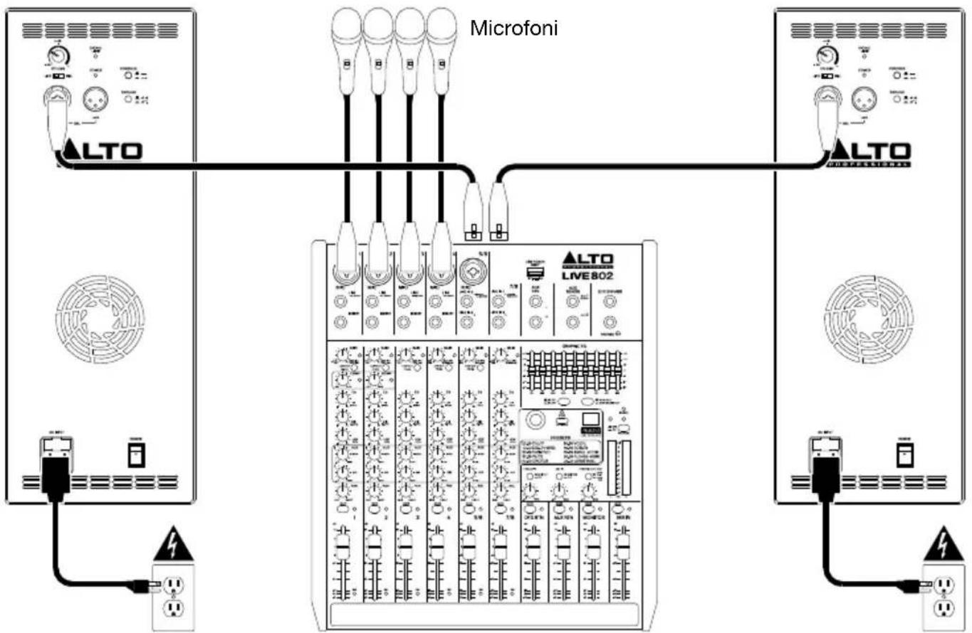 ALTO TX315 - Esempio A: Due altoparlanti - 1
