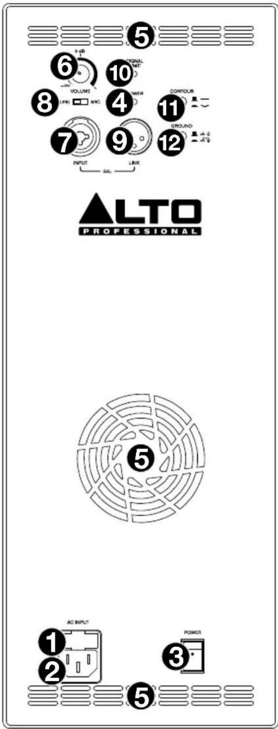 ALTO TX315 - Pannello posteriore: TX312 e TX315 - 1