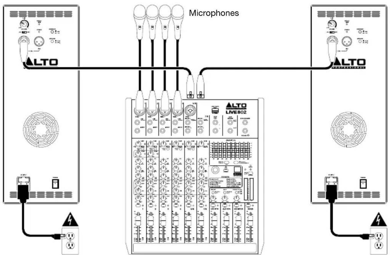 ALTO TX315 - Exemple A:Deux enceintes - 1