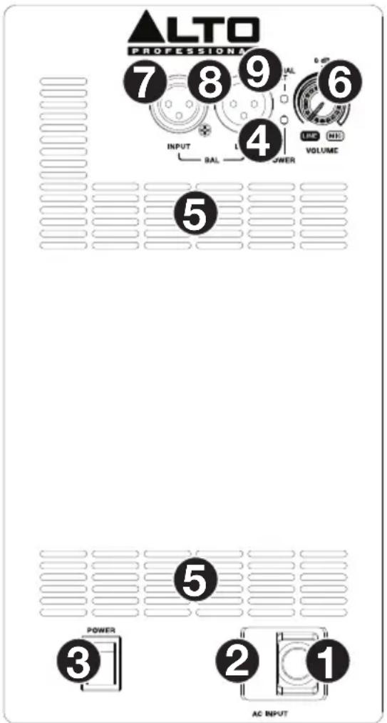 ALTO TX308 - Rear Panel: TX308 & TX310 - 1