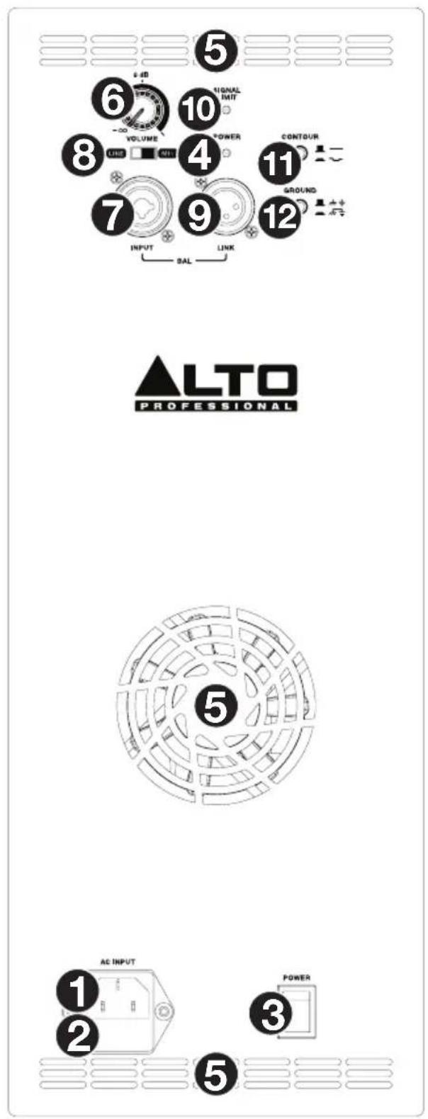 ALTO TX310 - Rear Panel: TX312 &amp; TX315 - 1