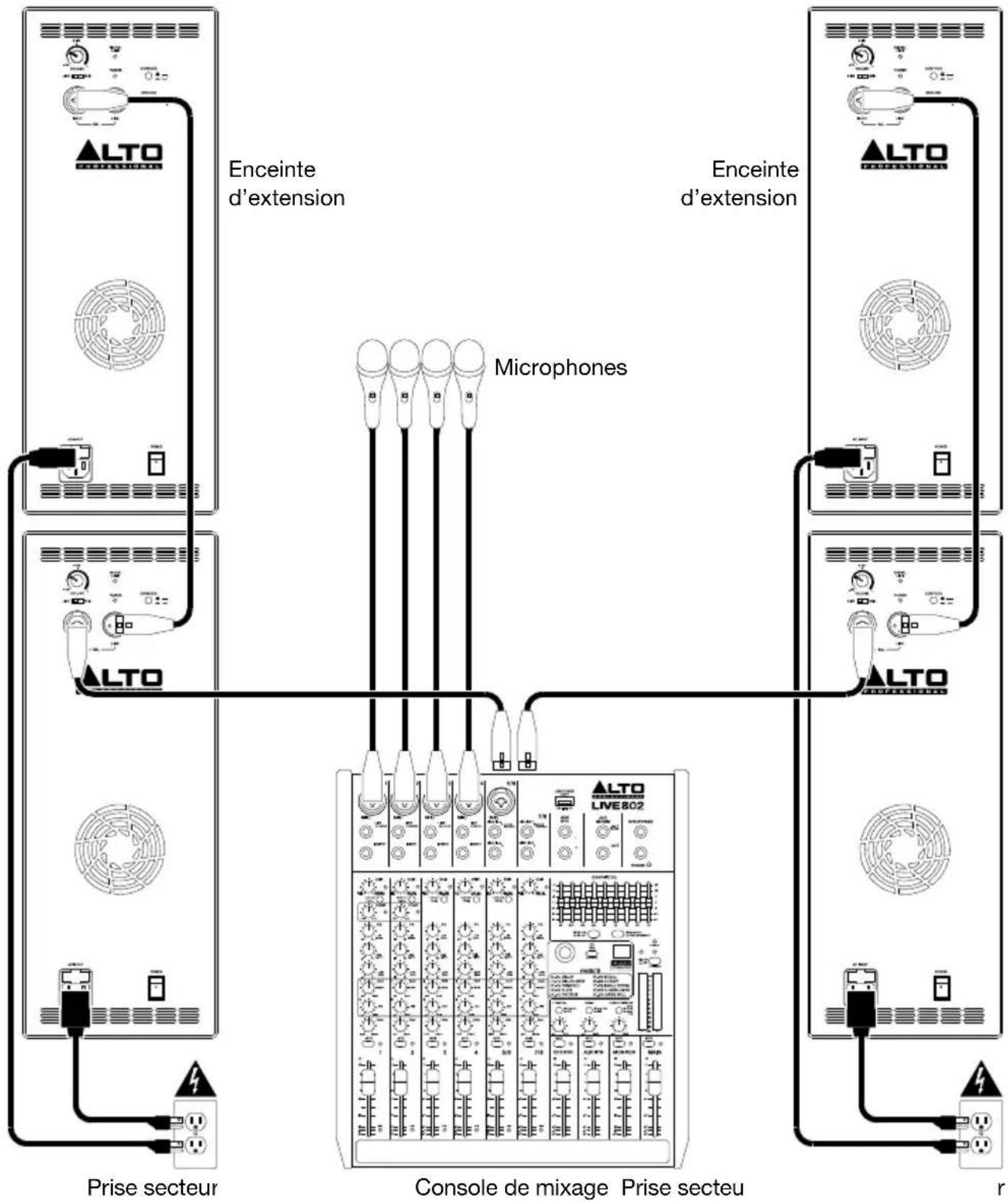 ALTO TX310 - Exemple B: Deux enceintes + deux enceintes d'extension - 1