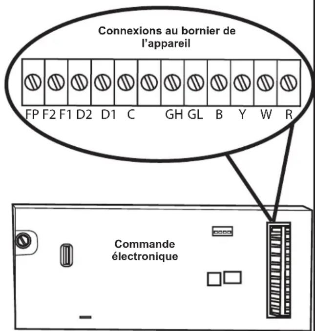 GE AZ91H12E2E - MISE EN GARDE - 1
