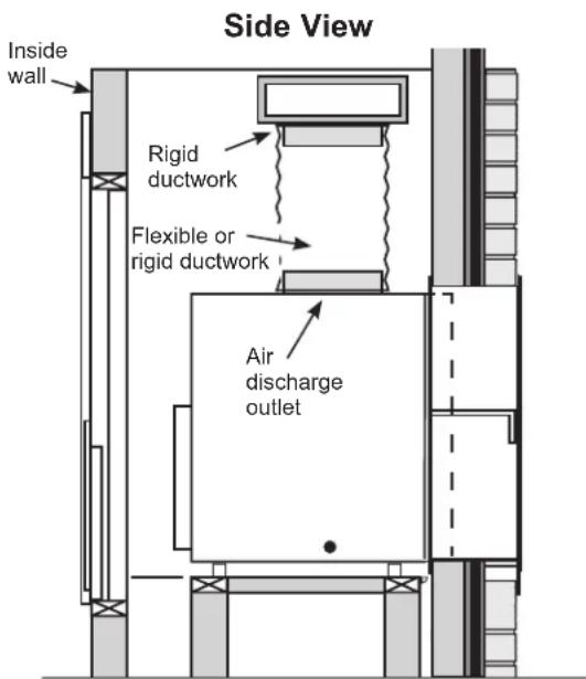 GE AZ91H12E2E - Connect the Top Duct - 1